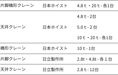 その他のクレーン